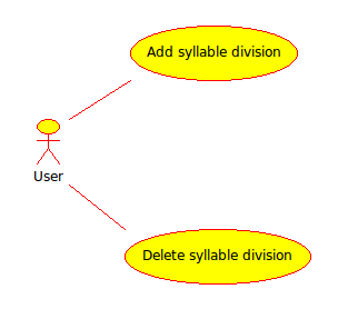 Use case diagram of the syllables management