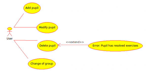 Use case diagram of the students management