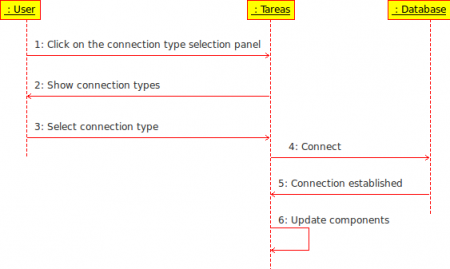 Sequence diagram: Change connection type.