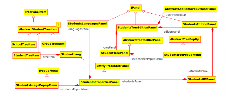 Class diagram of the students management
