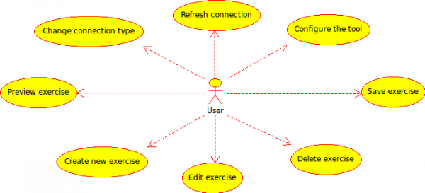 General use case diagram of Tareas.