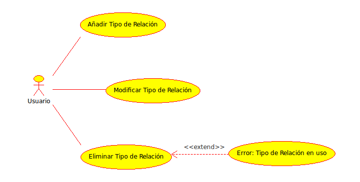 Archivo:Edito CU tipo relaciones.png