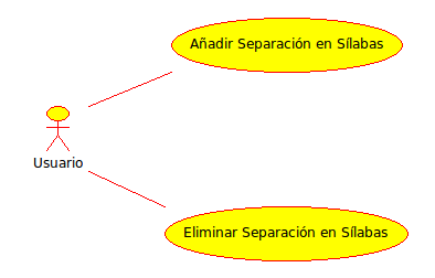 Diagrama de casos de uso para la gestión sílabas