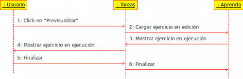 Diagrama de secuencias de Tareas: Previsualizar ejercicio.