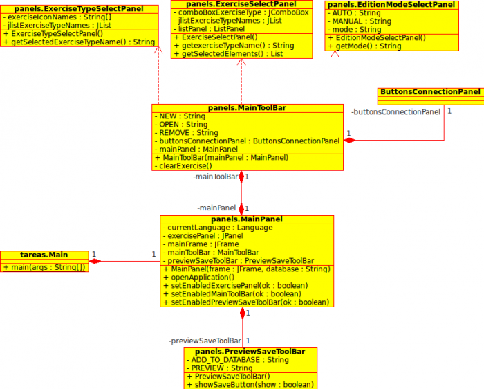 Diagrama de clases general.