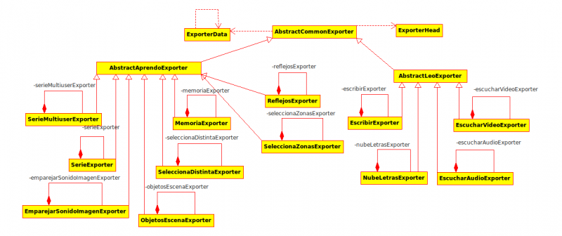 Diagrama de clases del exportador de resultados